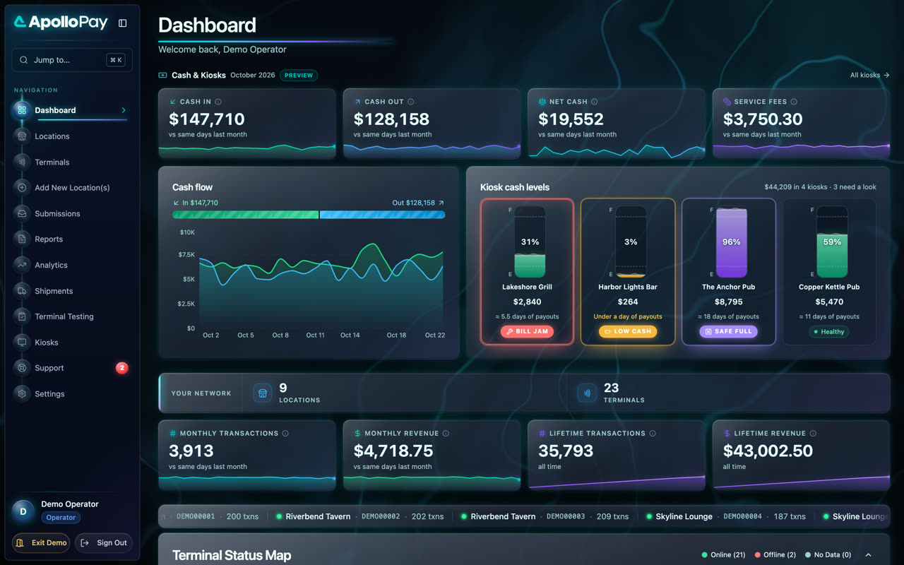 Apollo Gaming Dashboard — Custom reporting for gaming operators, on demo data